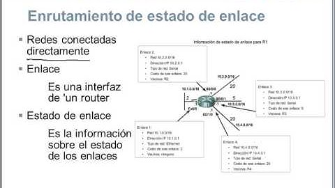CCNA2 - Clase 9: Protocolos de Estado de Enlace (Link State)