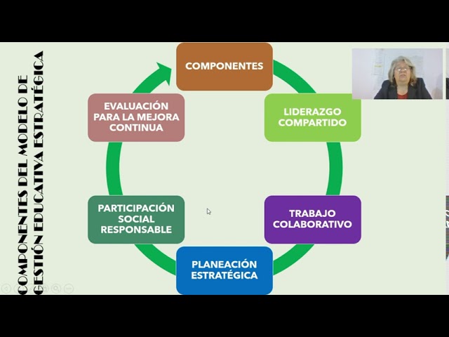 El Modelo de Gestión Educativa Estratégica - YouTube