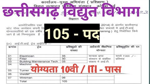 Cspdcl vacancy 2023||cspdcl recruitment 2023@JobTohJob