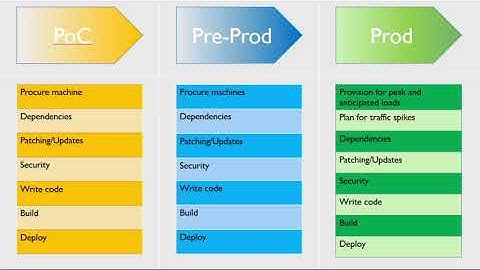 How to create a scalable API and/or website in under a minute?