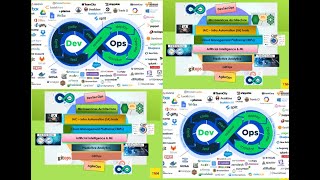 DevOps - Overview - Session - 01