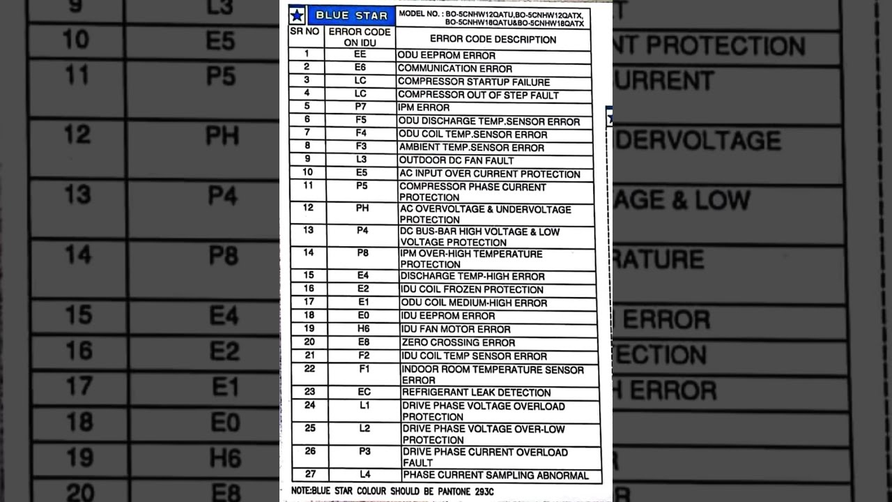 Blue Star Inverter Ac Error Code Airconditioner Sortvideo Bluestar