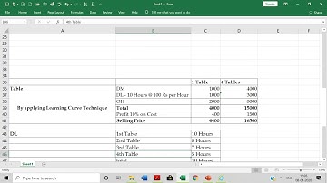 Learning Curve | Lecture Series | Part 01