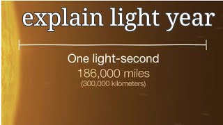Journy 1 Light Second To 100000 Light Years Explain The Distance Of The Milky Way Galaxy