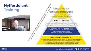 Cyflwyniad I Sgiliaith