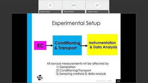E-cigarette aerosol characterization: challenges and methods