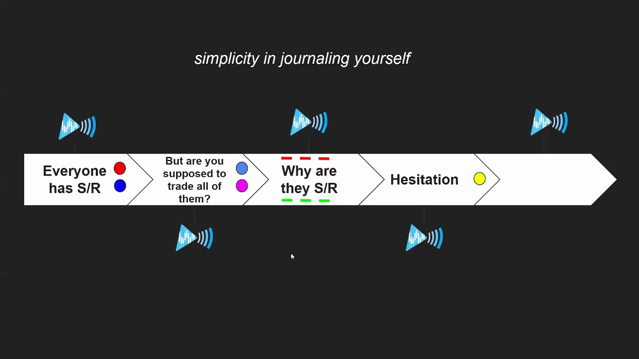 Hesitation Overthinking Verbal Journal YouTube