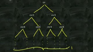 The divide and  conquer approach in Art of Programming | divide and  conquer approach Data structure