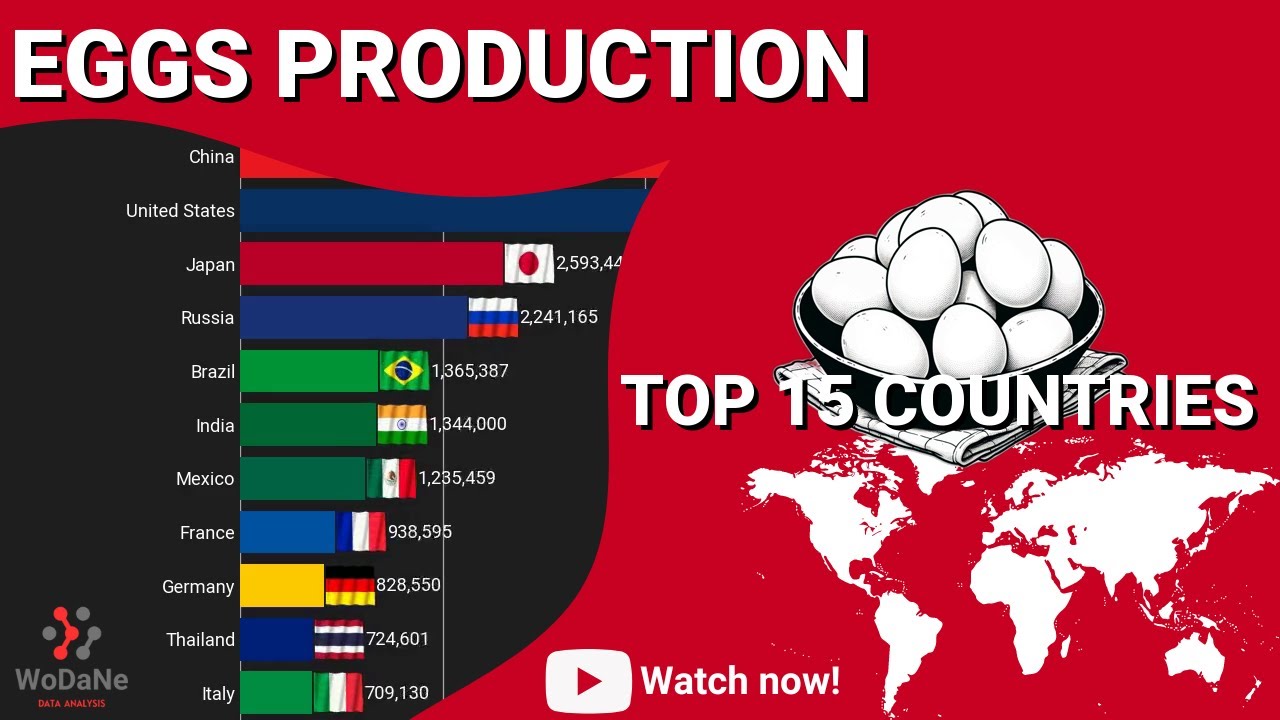 TOP 15 countries by Eggs Production