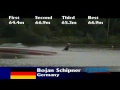 2010 European U-21's - Bojan Schipner Jump Final