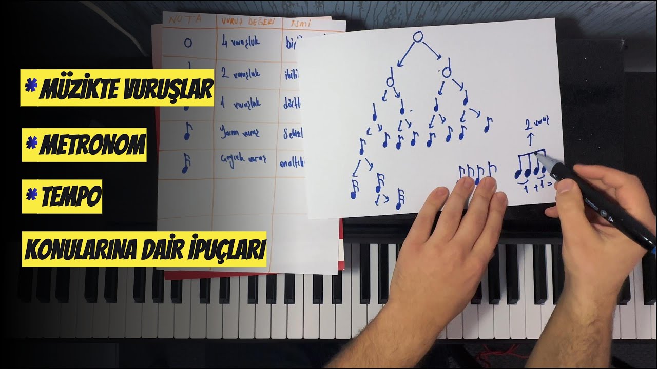 Müzikte Vuruşlar, Tempo ve Metronom Konularına Dair İpuçları
