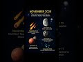 November 2025 Sky Events – Don’t Miss These Cosmic Wonders! 🌙
