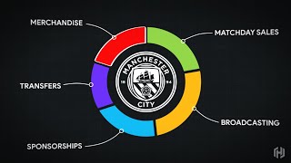 How Football Clubs Make Money? image
