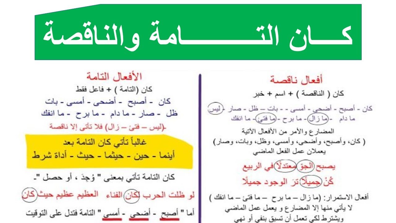 كان التامة والناقصة الصف الأول الثانوي نظام جديد