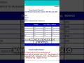 12th Result Reaction Pass OR Fail 100 100 Shorts Class12 Cbse 