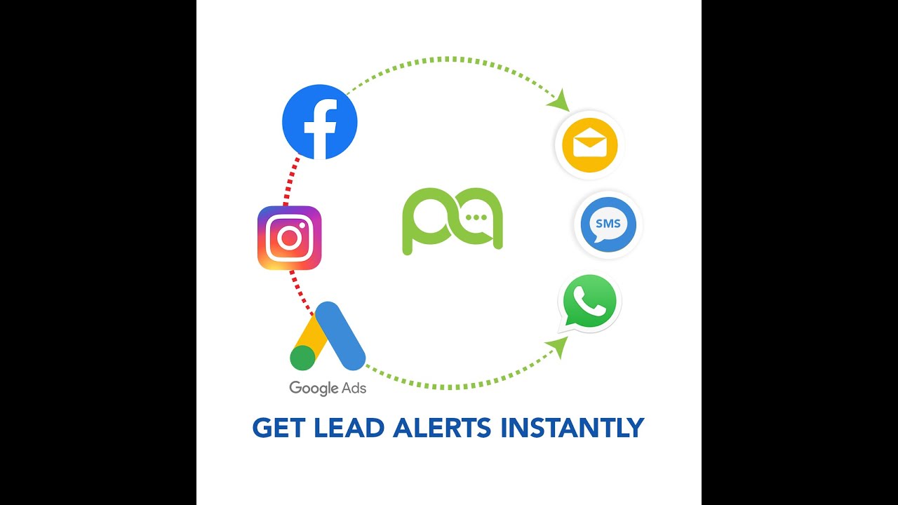 Get Facebook & Goggle Leads Directly Into WhatsApp