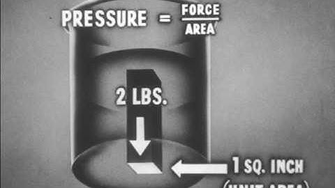 Derivation Of Pascal
