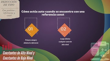 093.- Curso C++ Básico. Deducción de tipos con Referencias y Constantes