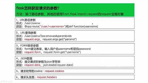 [ flask tutorial ] 07 flask使用request对象获取请求数据