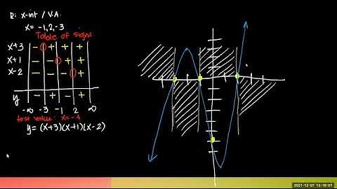 Algebraic Curves - Precalculus