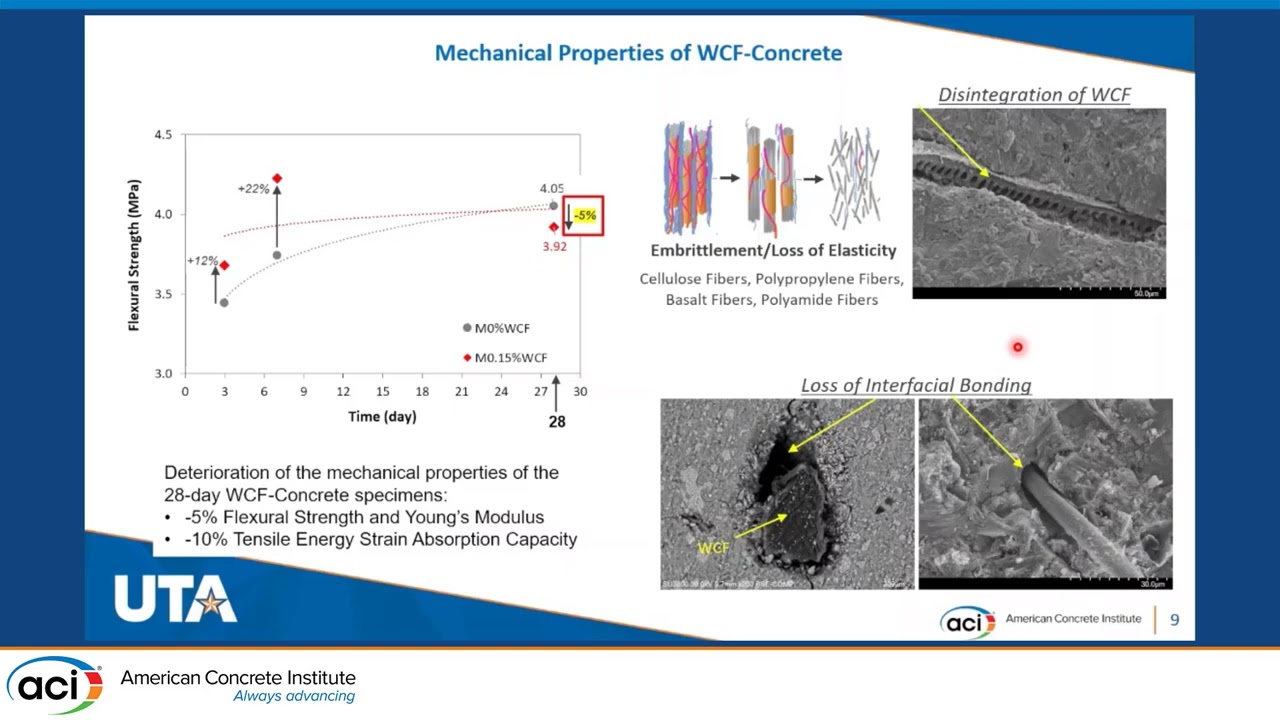 Development of Net-Zero Embodied Carbon Concrete Using Carbon- and Cellulose- Based Byproducts