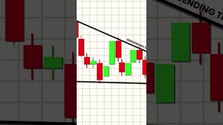 Descending Triangle Pattern Explained