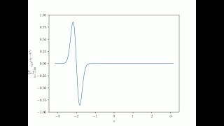 Airy Equation with Gaussian Function Derivative Initial Comdition