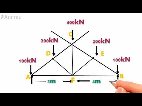 TRUSS ANALYSIS BY