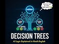 Decision Tree Algorithm 🌳 | Machine Learning Made Easy (Hindi)