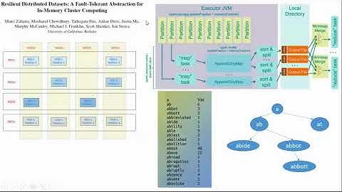 DATA 650 Introduction to Apache Spark Lecture