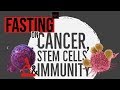 EX: Fasting on Cancer, Stem Cells, and Immunity