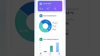 Smart Monitoring IoT With Flutter App and Firebase