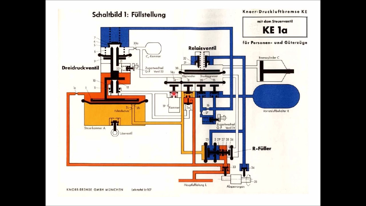 Bestehen Unterschiede In Der Wirkung Der Bremsen Die Entwicklung der Bremsen vom Adler bis zum ICE Teil 2 - YouTube