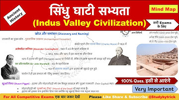 सिंधु घाटी सभ्यता | Sindhu Ghati Sabhyata Gk | Indus Valley Civilization |हड़प्पा सभ्यता|UPSC,SSC,RRB