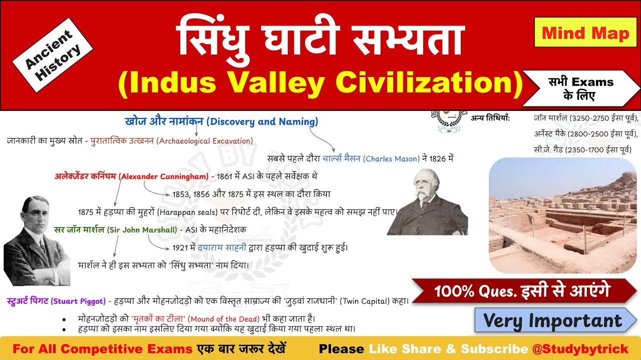 सिंधु घाटी सभ्यता | Sindhu Ghati Sabhyata Gk | Indus Valley Civilization |हड़प्पा सभ्यता|UPSC,SSC,RRB