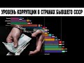 Уровень коррупции в странах бывшего СССР (СНГ) | Индекс восприятия коррупции | Рейтинг стран