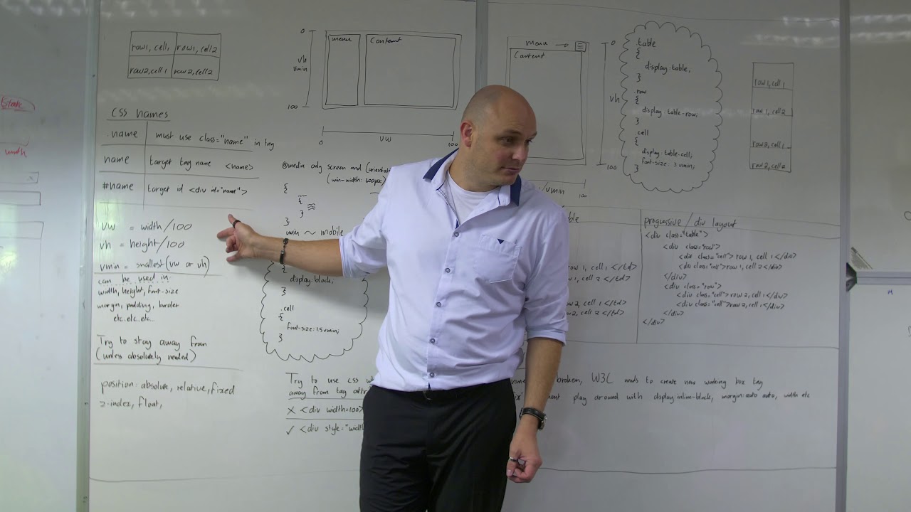 Responsive HTML / CSS - Best Practice - YouTube