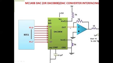 Interfacing DAC with 8051 Microcontroller
