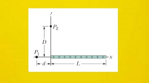 The figure shows a thin plastic rod of length l