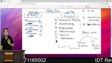 Memory Tricks GST II Turnover Limit for GST Registration Sec 22 CGST Act II Abhinav Jha CA CS Videos