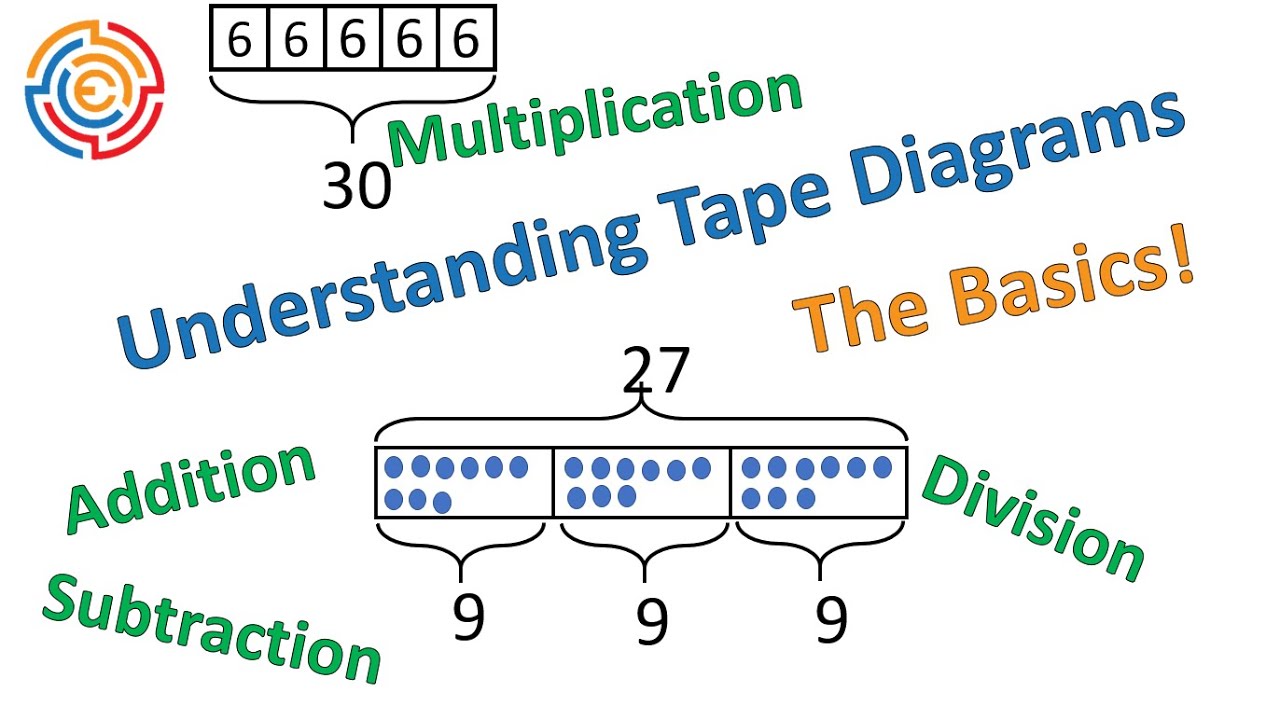 Understanding Tape Diagrams The Basics! YouTube