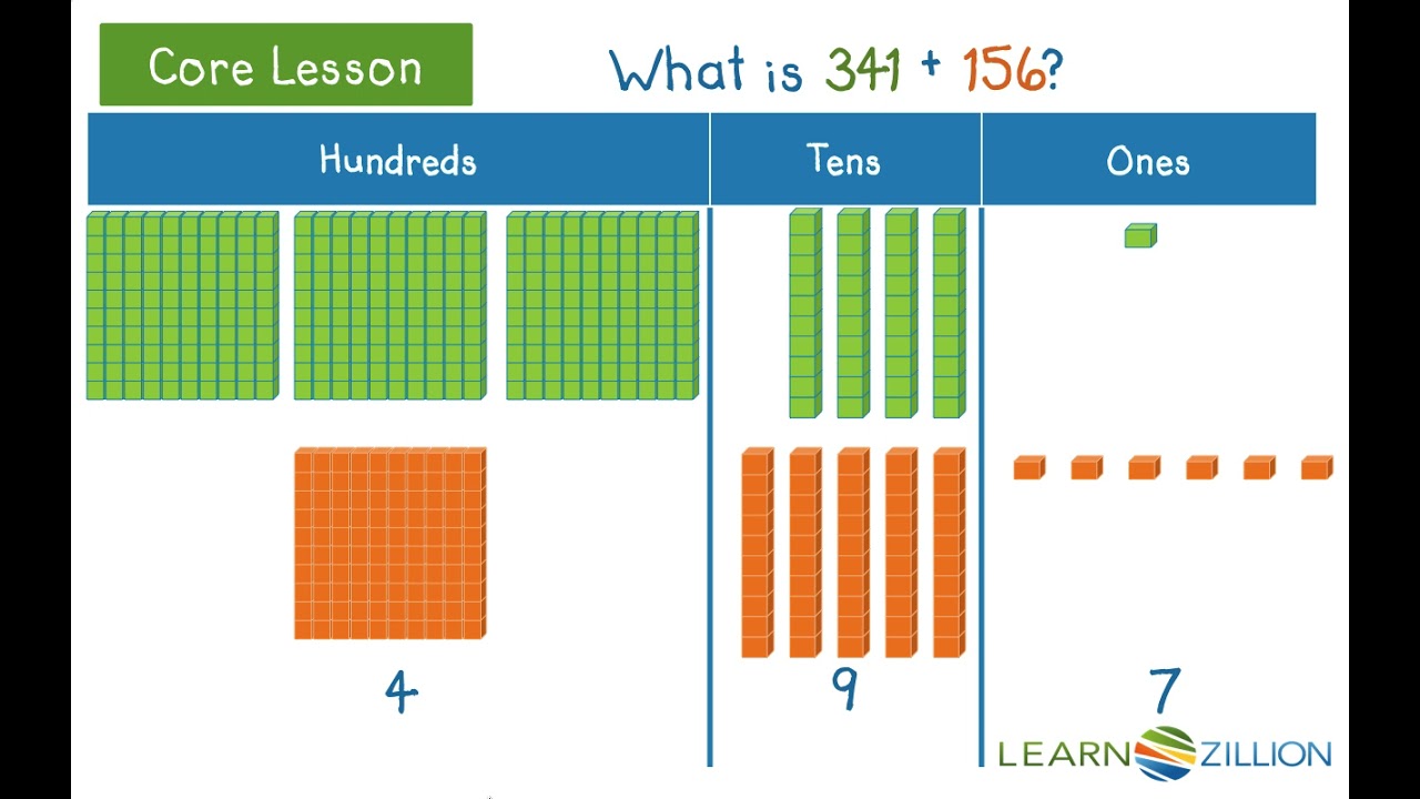 add-three-digit-numbers-with-base-ten-blocks-youtube