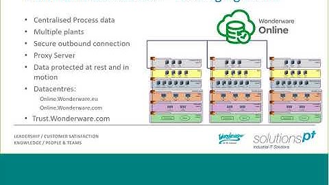 Webinar: Delivering Secure Remote Access to Industrial Control Systems