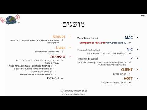 מונחי יסוד לקורס 70-642