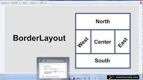 Curso Online: Java - 075 : GUI, BorderLayout e FlowLayout