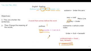 Prefixes sub, under, out, over, super Part 2