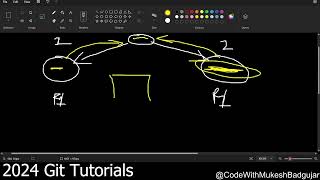 Git Merge | Merging Branches | Git Basic To Advance 2024 | GitHub 2024 New Toturial EP-5