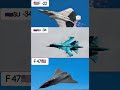 * F-22 Raptor vs Su-34 Fullback: Who Wins? 🇺🇸🇷🇺