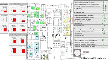Discrete event simulation model of a multi-facility outpatient clinic
