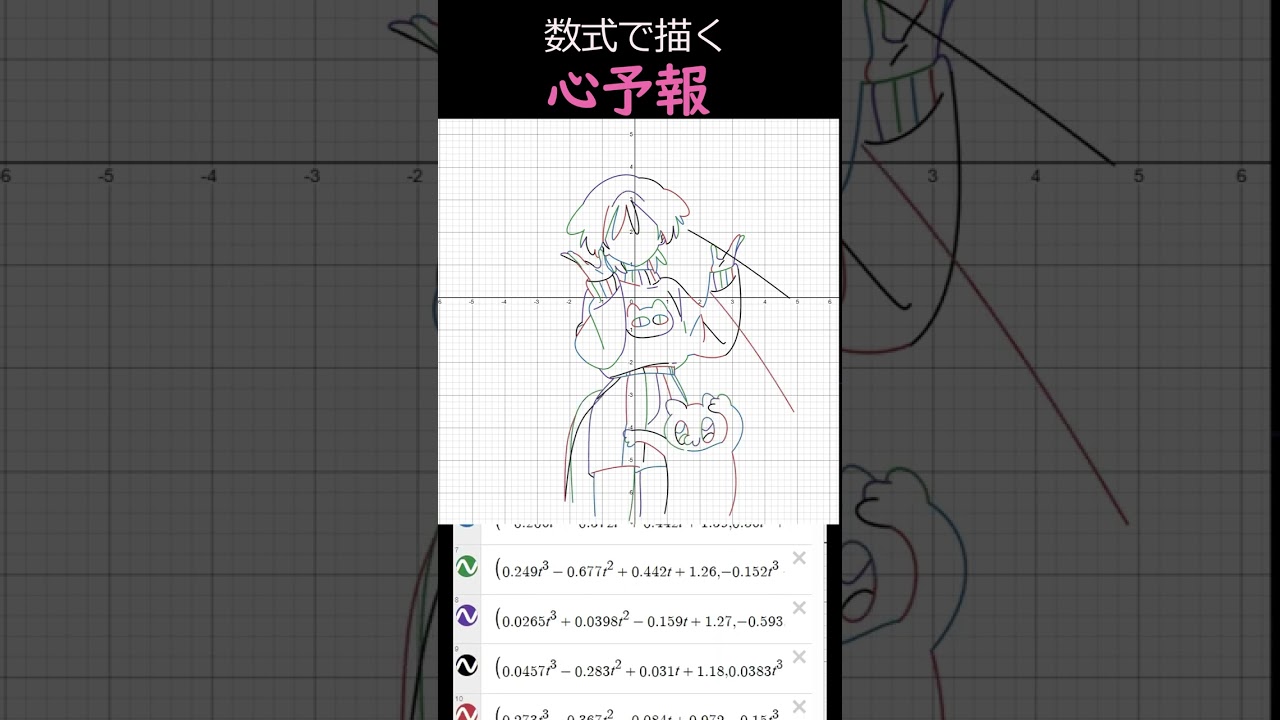 数式で 心予報 を描いてみた #関数アート #心予報 #desmos
